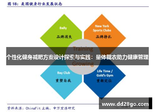 个性化健身减肥方案设计探索与实践：量体裁衣助力健康管理