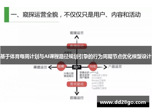 基于体育每周计划与AI课程路径规划引擎的行为周期节点优化模型设计
